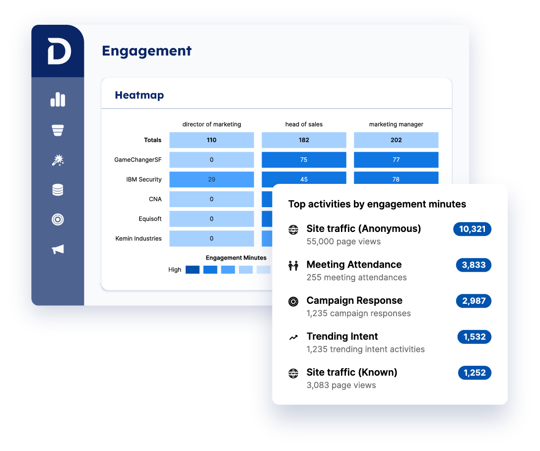 Demandbase One™ | Financial Services