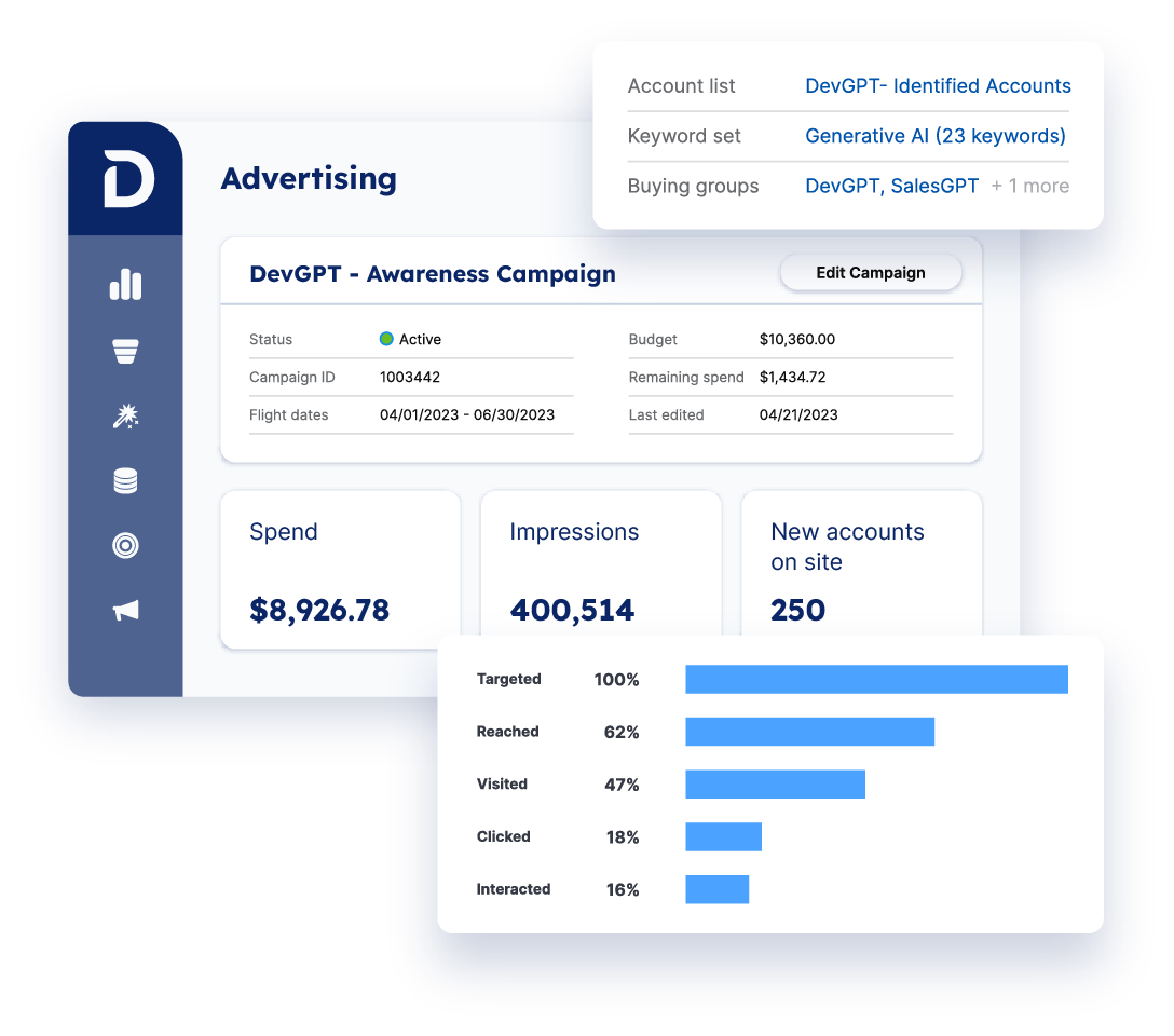 Demandbase One™ | Financial Services